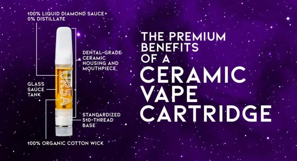 The Premium Benefits of Ceramic Vape Cartridges